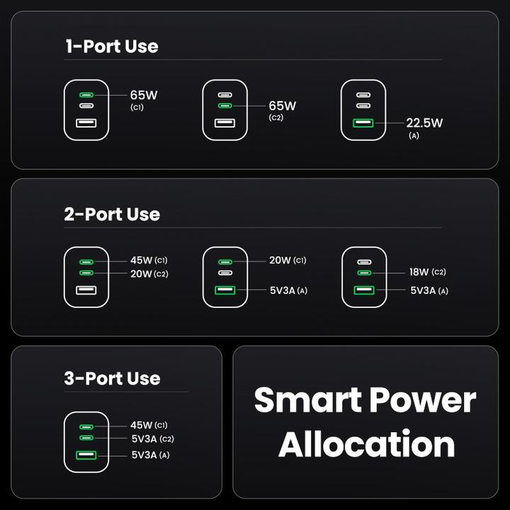 Produktbild Ugreen Nexode Pro (65 W, 3 Ports)