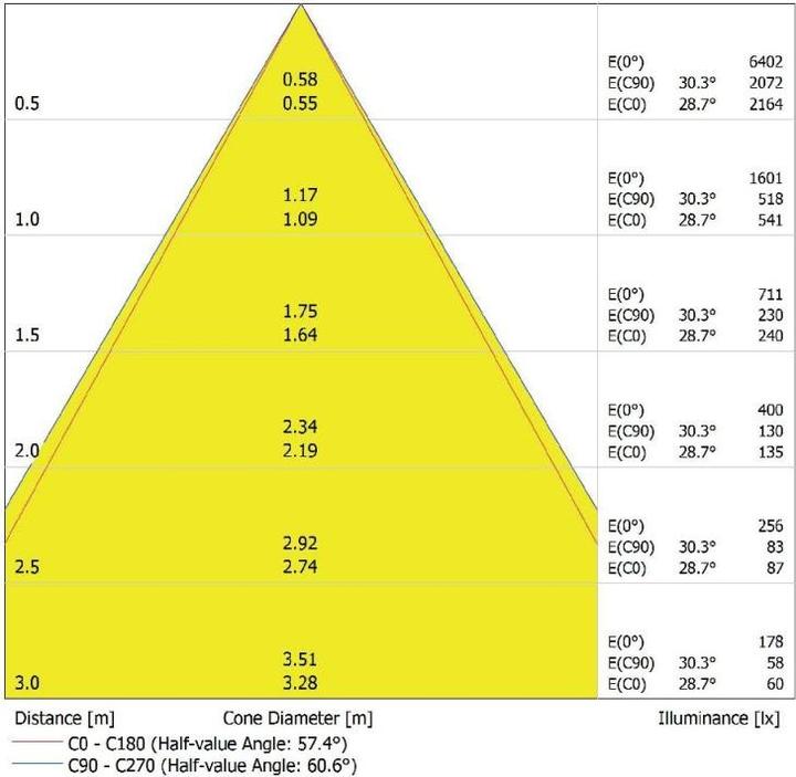 Image du produit Ledvance Plafonnier à LED LEDV (1575 lm)