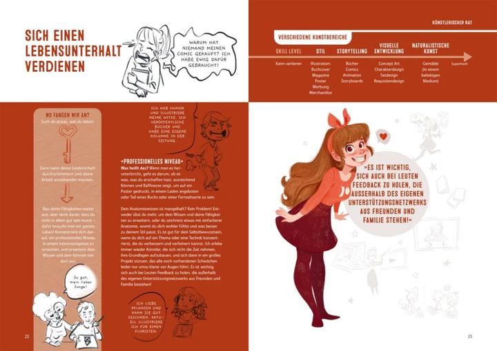 Produktbild Draw What You Love (Deutsch, Simone Grünewald, 2022)