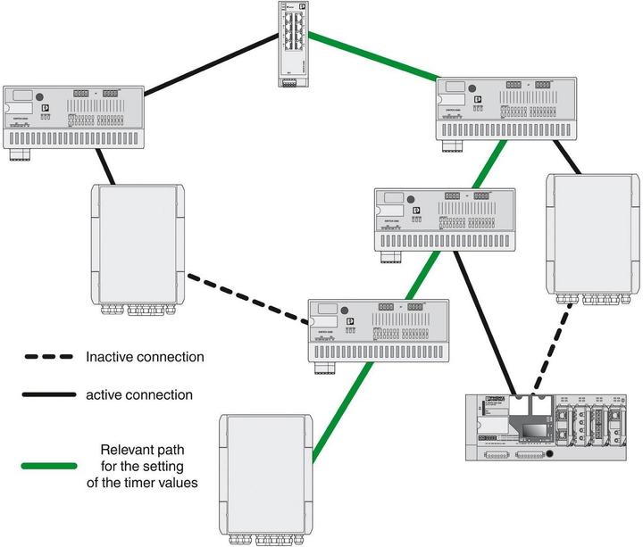 Image du produit Phoenix Contact Boîtier de surveillance Smart Camera Box SCX 2POE 2T Gris