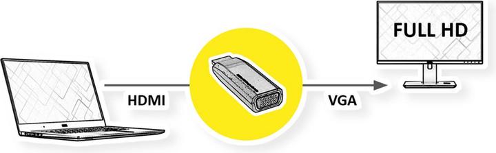 Produktbild Secomp HDMI zu (VGA, 4.60 cm)