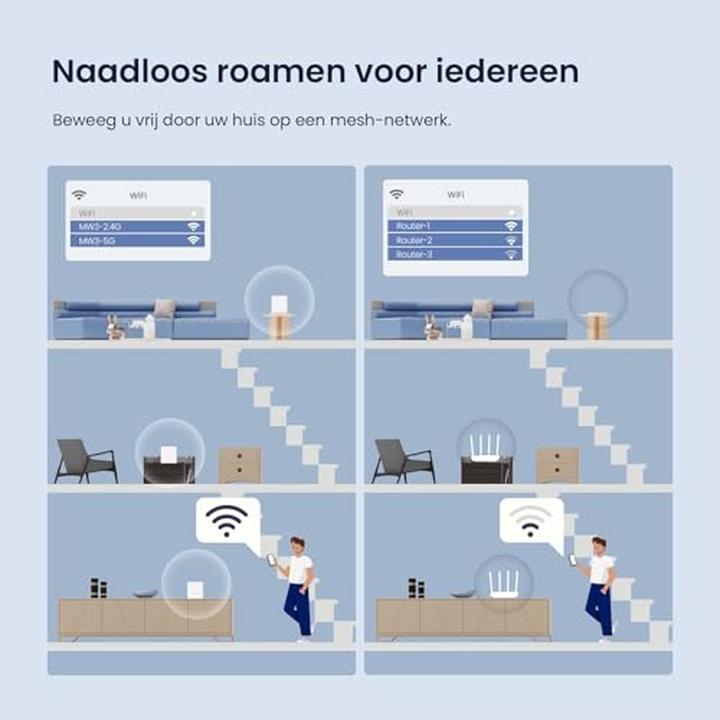 Actual product image Tenda WL router nova MW3-3 Home Mesh WiFi system (3 devices)