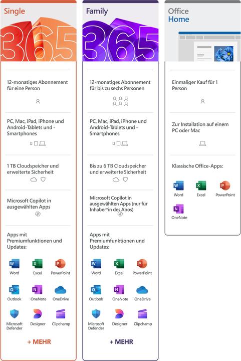 Actual product image Microsoft Office Home 2024 (IT) (1 User, unlimited)