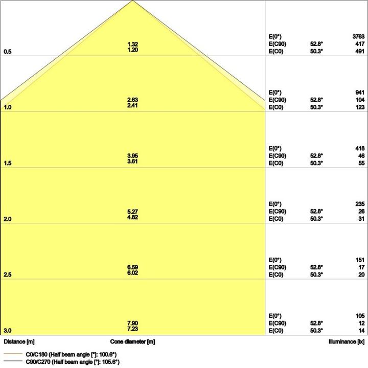 Immagine prodotto Ledvance LN SF 600 P 18W 840 (2466 lm)