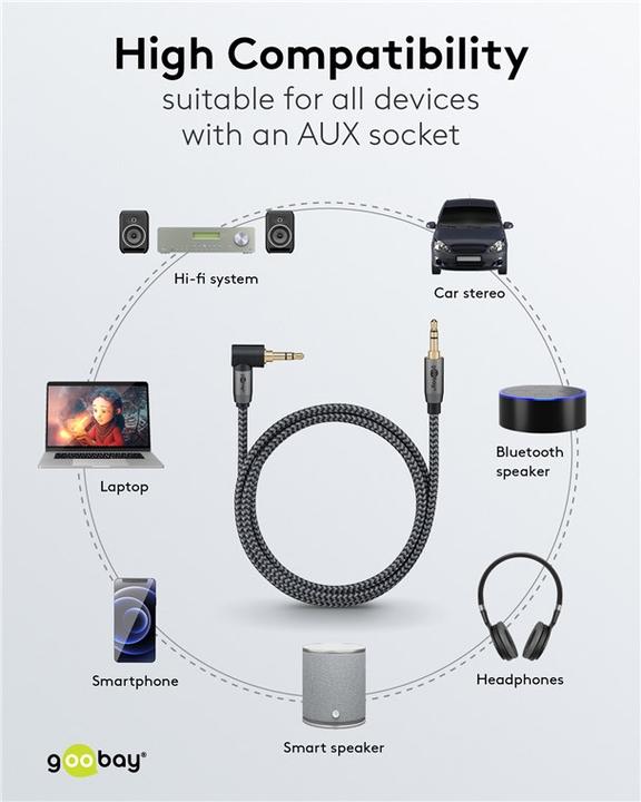 Actual product image Goobay Audio connection cable AUX, 3.5 mm stereo, 90°, 3 m, Sharkskin Grey (3 m, 3.5mm jack (AUX))