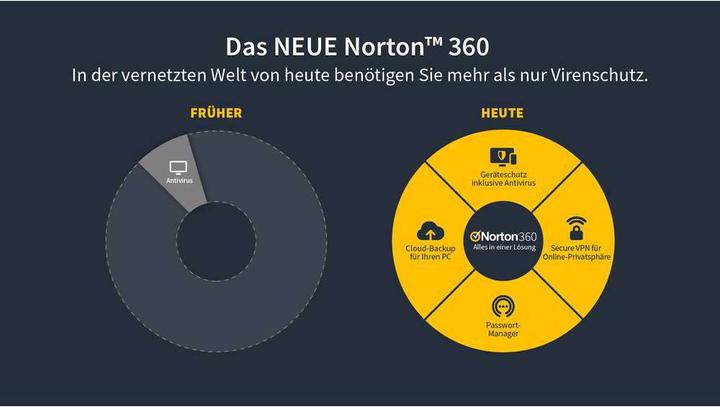 Actual product image Norton 360 Premium (10 User, 12 months)