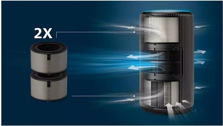 Immagine prodotto Philips PureProtect Pro 4200 Series (2x)