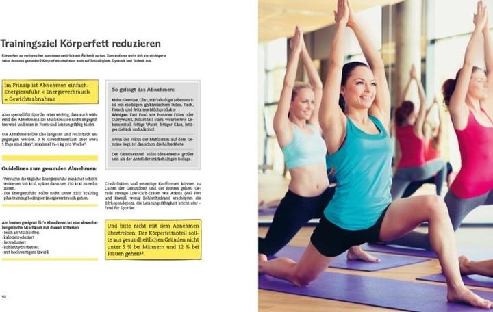 Actual product image Sporternährung für jeden Tag (German, Isabel Hussman, 2022)