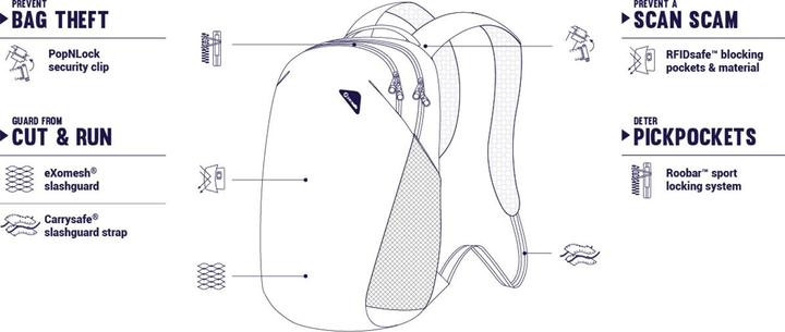 Produktbild Pacsafe Vibe (20 l)