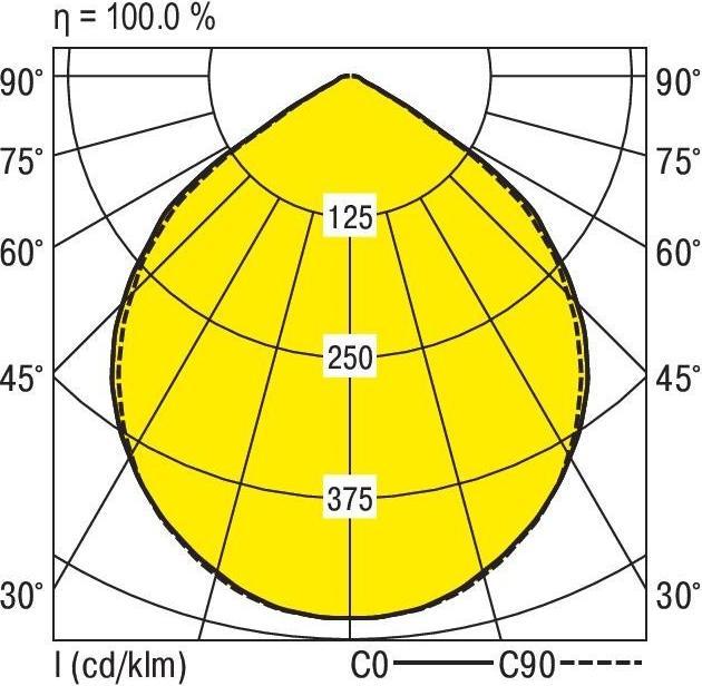 Immagine prodotto Ridi Faretto da incasso a soffitto a LED (2000 lm)
