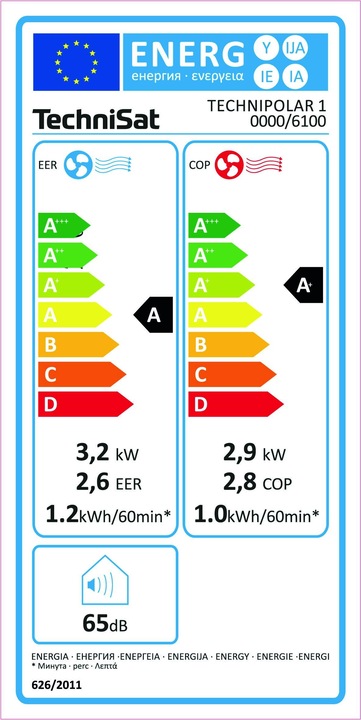 Etichetta energetica TechniSat Technipolar 1 (35 m², 11000 BTU/h)