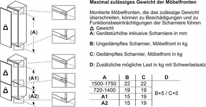 Actual product image Siemens Einbau-Kühl-Gefrierkombination (270 l)