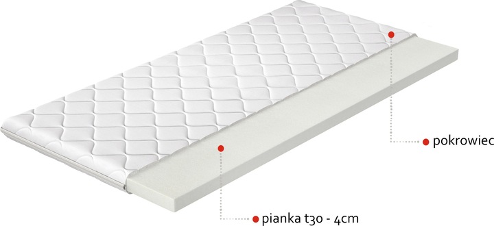 Image du produit ELTAP Topper T30 (90 x 200 cm)