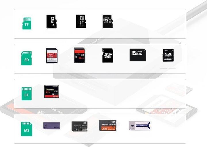 Image du produit Ugreen Lecteur de carte mémoire USB 3.0 SD/Micro SD/CF/MS noir (CR125 30333) (USB 3.0)