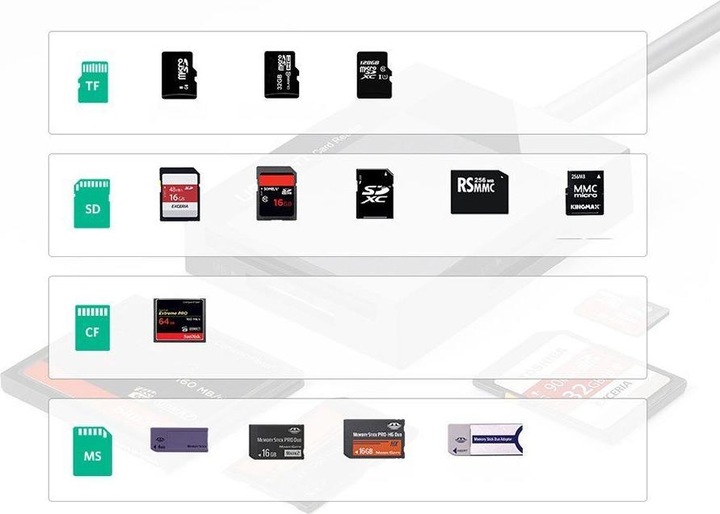 Produktbild Ugreen USB 3.0 SD/Micro SD/CF/MS Speicherkartenleser schwarz (CR125 30333) (USB 3.0)