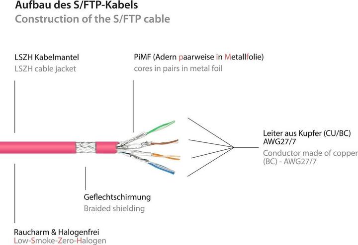 Produktbild Good Connections Alcasa RJ45-RJ45 m-m (S/FTP, CAT6a, 50 m)