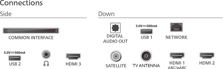 Actual product image Philips 65PUS8600/12 (65", PUS8600, QLED, 4K, 2025)