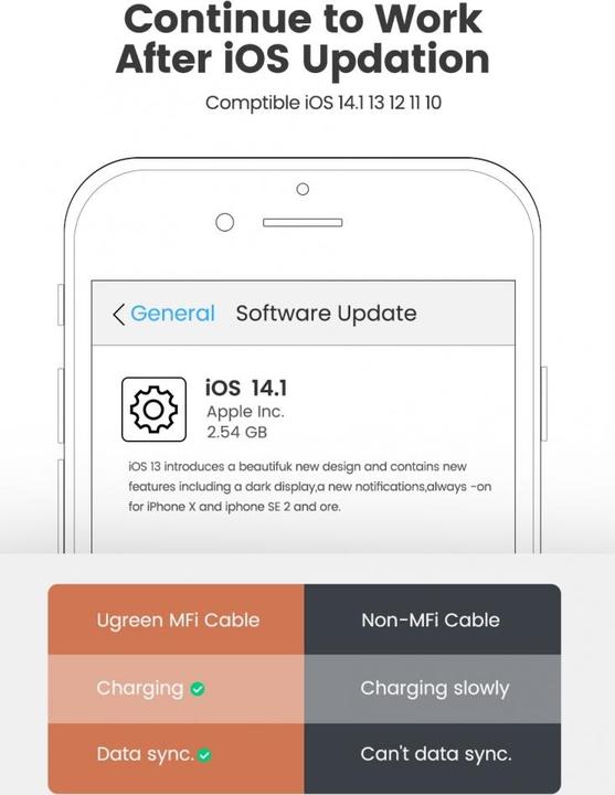 Immagine prodotto Ugreen Lightning – USB A (0.50 m, USB 2.0)