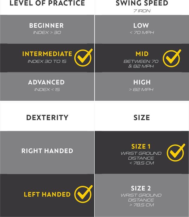 Produktbild Inesis GWO 500 (Linkshänder)