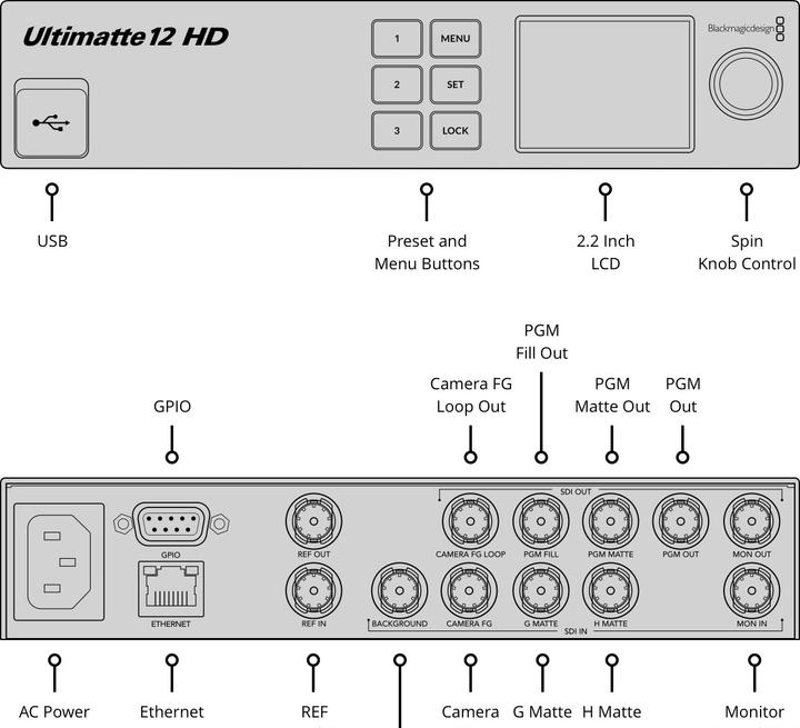 Immagine prodotto Blackmagic Ultimatte 12 HD - Cromakeyer di nuova generazione
