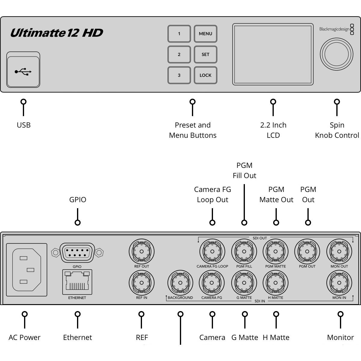 Thumbnail - Blackmagic Ultimatte 12 HD - Chromakeyer der nächsten Generation, Video Converter