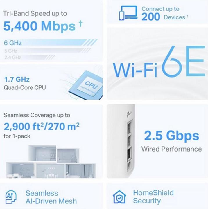 Actual product image TP-Link Deco XE75 Pro (1-pack)