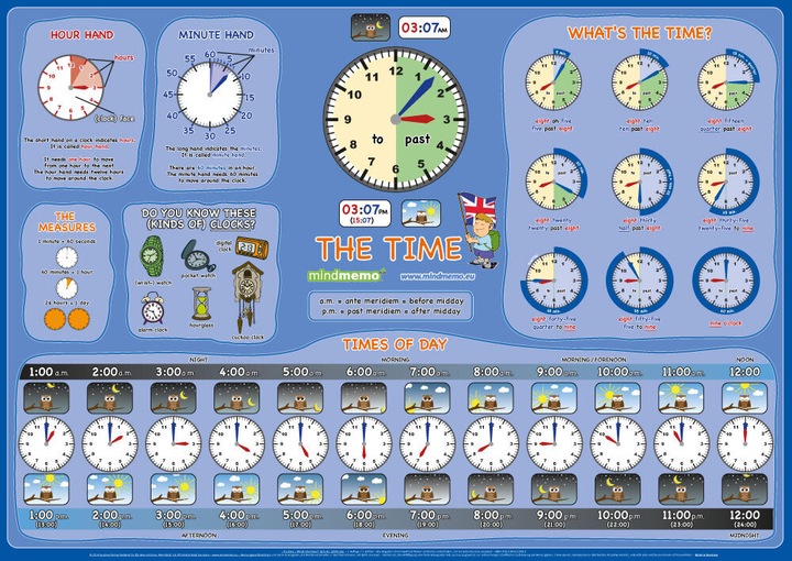 Actual product image mindmemo learning poster - The Time - What's (English)