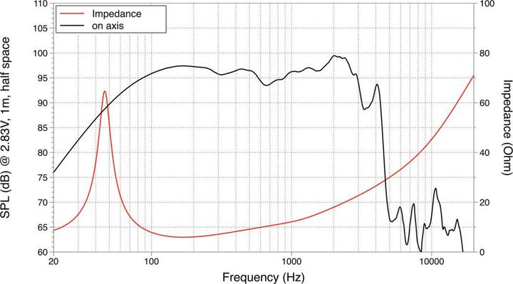 Productafbeelding Lavoce 15SubwooferFerrietkorf (1 stuk)