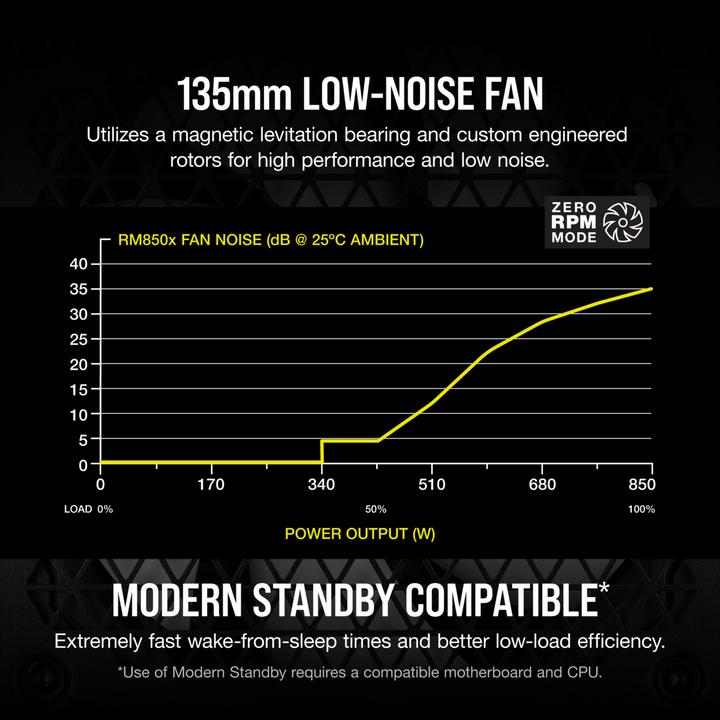 Actual product image Corsair RM850x (850 W)