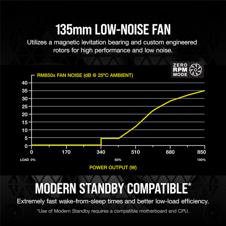Produktbild Corsair RM850x (850 W)