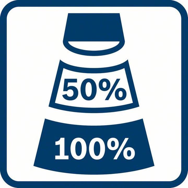 Immagine prodotto Bosch Professional GLI 18V-800 (800 lm)