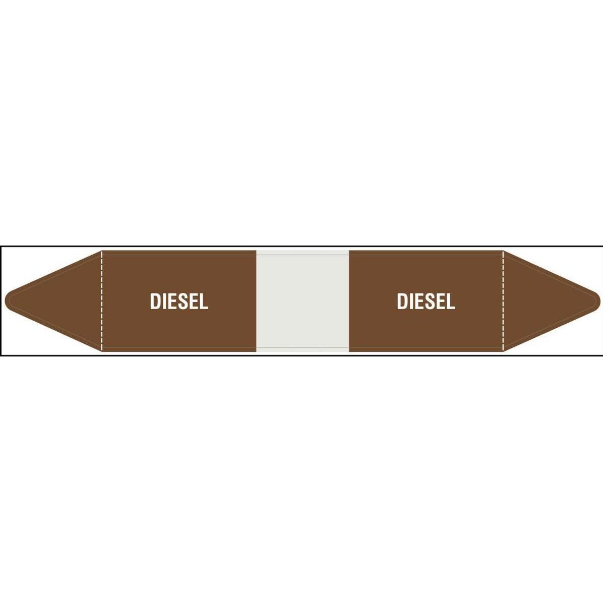Brady, Etiketten, British Standard Pipe Markers