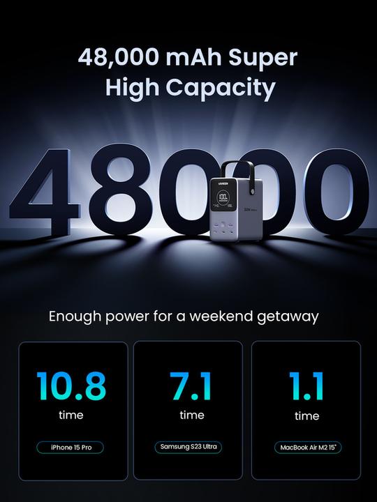 Produktbild Ugreen Nexode (48000 mAh, 300 W, 153.60 Wh)
