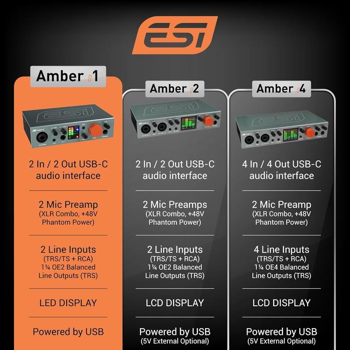 Actual product image ESI USB-C Audio Interface 24-BIT w/ 2 Inputs / 2 Outputs (USB)