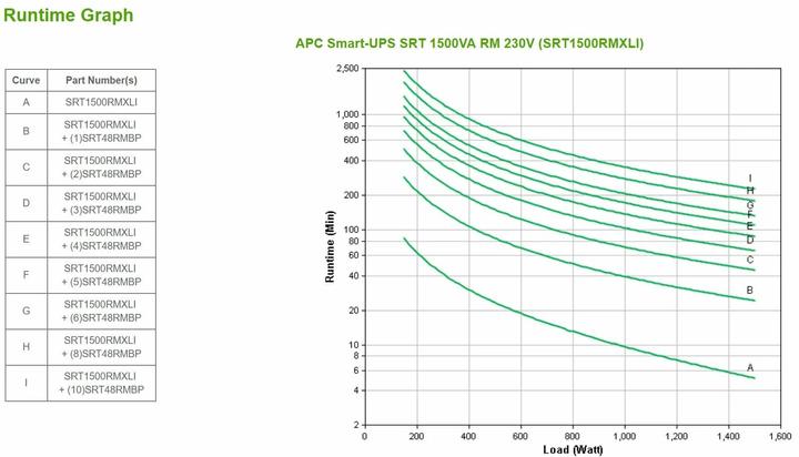 Produktbild APC Smart-UPS (1500 VA, 1500 W, Online-Doppelwandler USV)