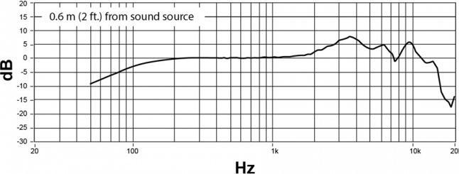 Actual product image Shure NEXADYNE 8/S