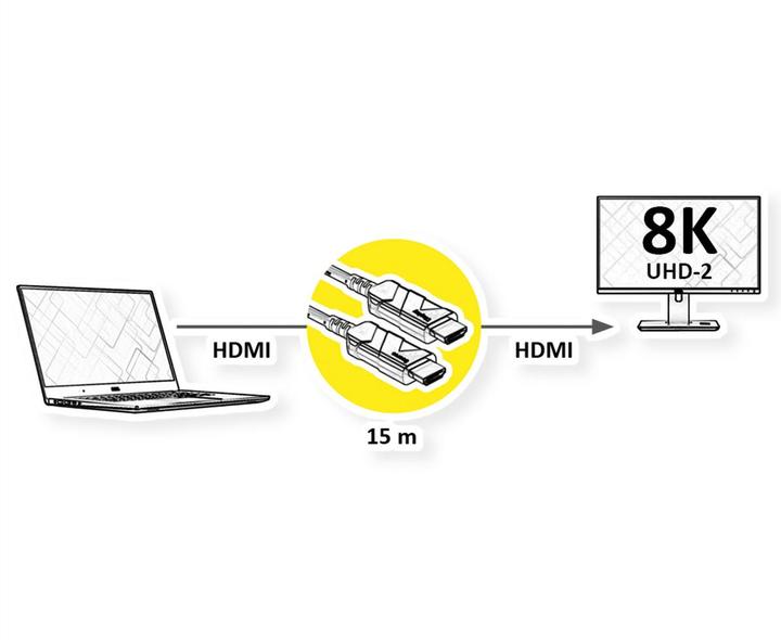 Actual product image Roline Ultra HDMI Active Optical 8K Cable (15 m)
