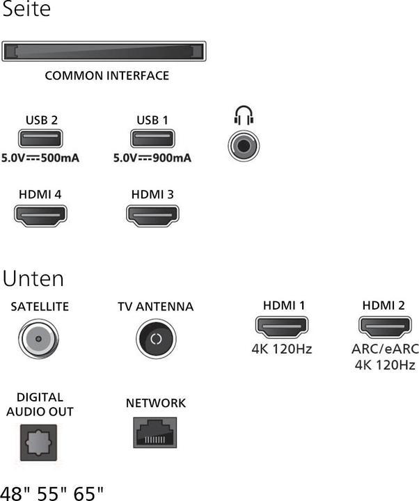 Produktbild Philips 65OLED810/12 (65", OLED810, OLED, 4K, 2025)