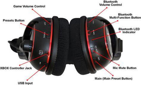 Actual product image Turtle Beach Ear Force PX5 Wireless Gaming Headset (Xbox 360)