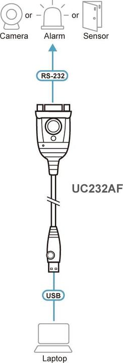 Actual product image Aten UC232AF USB zu Seriell Konverter