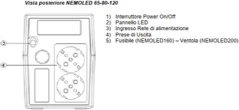 Produktbild Elsist NemoLED 65 (650 VA, 240 W, Line-Interaktiv USV)