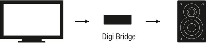 Actual product image Oehlbach Da Converter (Digital -> Analog)