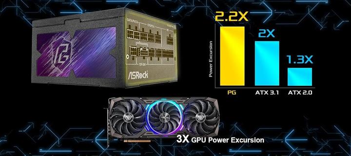 Productafbeelding AsRock Alimentation ATX Phantom Gaming - 1000W (Noir) (750 W)