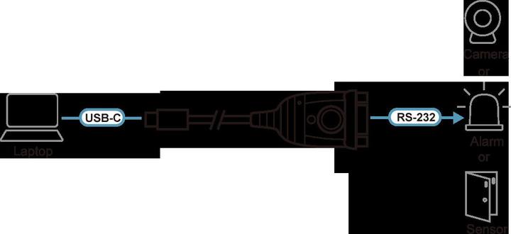 Produktbild Aten UC232C-AT USB-C to RS-232 Adapter
