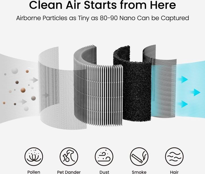 Produktbild Xiaomi Smartmi P1 Hepa Filter (1x)