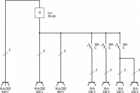 Produktbild Brennenstuhl Tragbarer Wandverteiler (6 x, CEE 16/5, CEE)