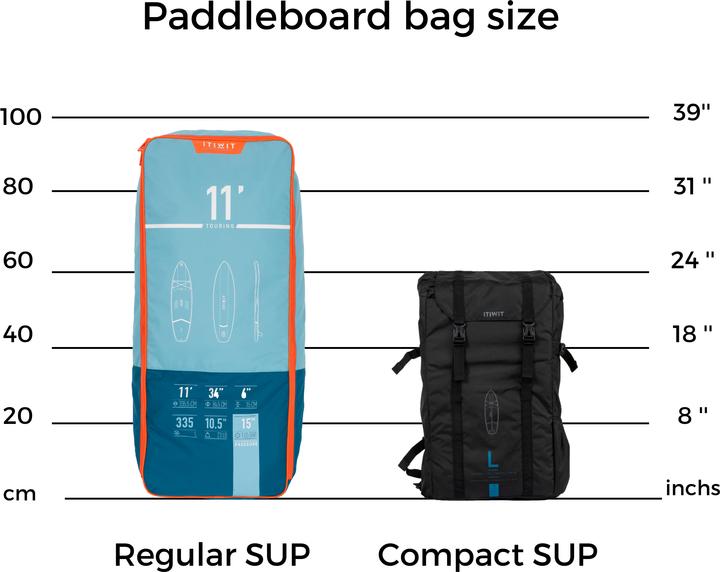 Actual product image Itiwit Paddle transport bag polyester