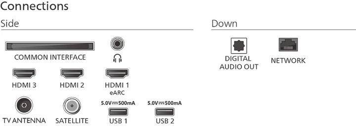 Produktbild Philips 65PUS8510/12 (65", QLED, 4K, 2025)