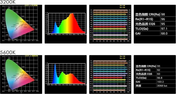 Image du produit Falcon Eyes Bi-Color LED Spot Lampe à intensité variable CLL-3000TDX sur 230V (éclairage de studio)