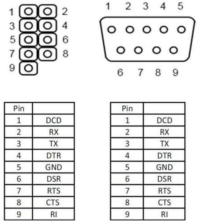 Actual product image Delock Seriel 1 Ports Serial RS-232 Bracket (0.25 m, VGA)